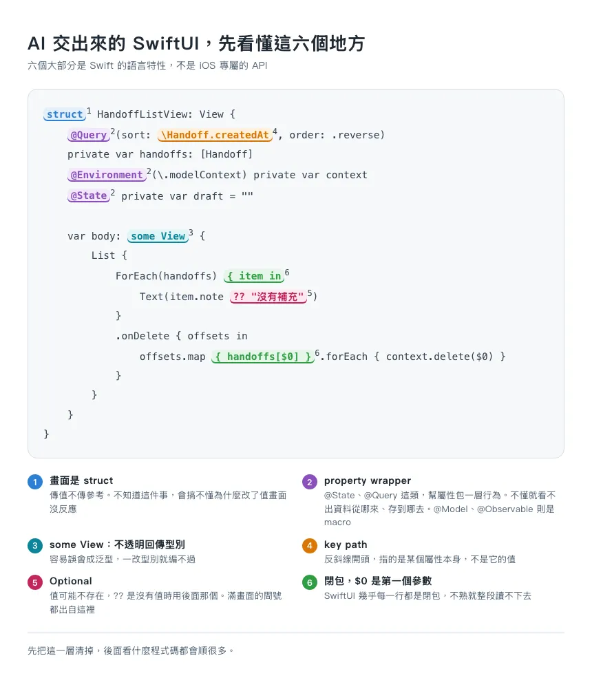 AI 交出來的 SwiftUI，先看懂這六個地方