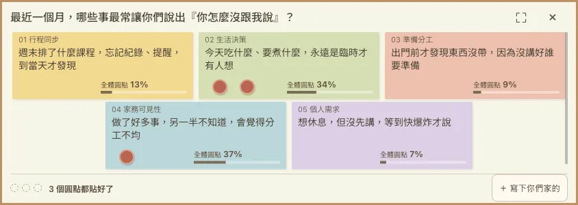 手機橫向的白板